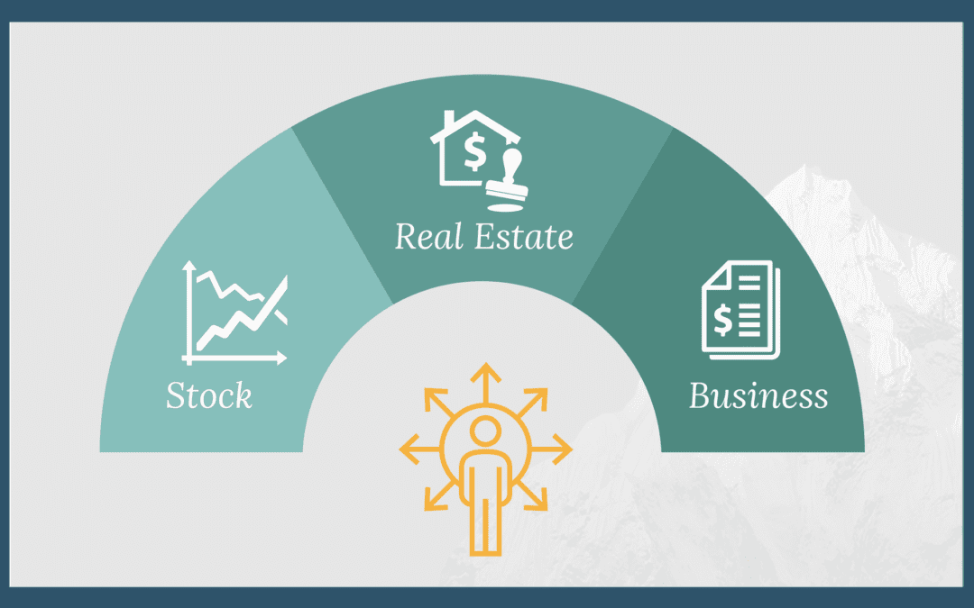 Taxes & Highly Appreciated Assets – An Introduction
