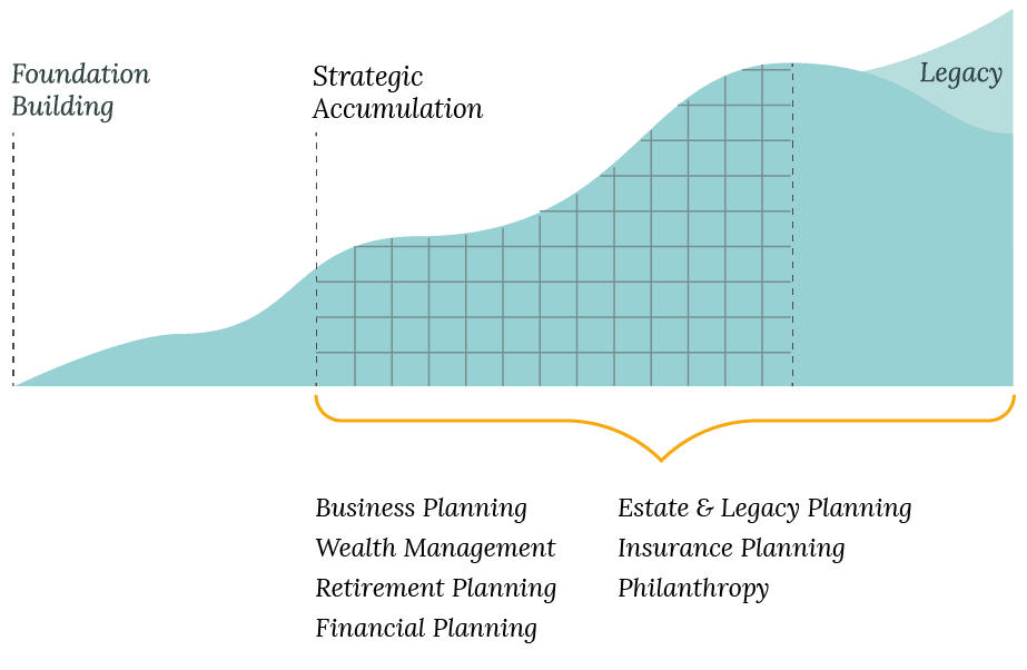 Alterra Advisors Journey Graph Alterra Advisors Journey Graph