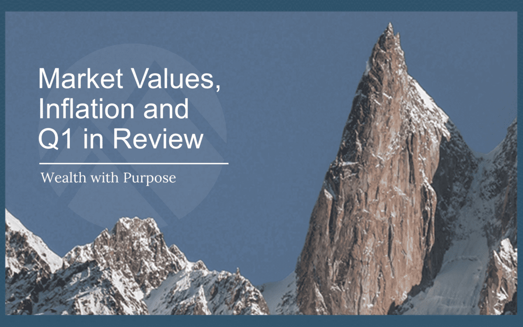 Market Values, Inflation, and Q1 in Review