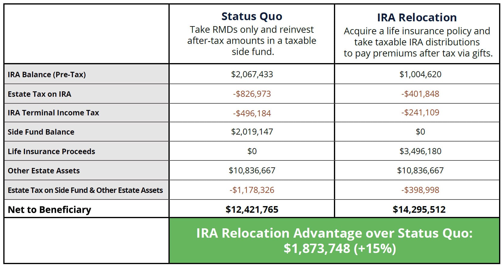 IRAs In Estates Enhancing Wealth Transfer With ILITs Alterra Advisors