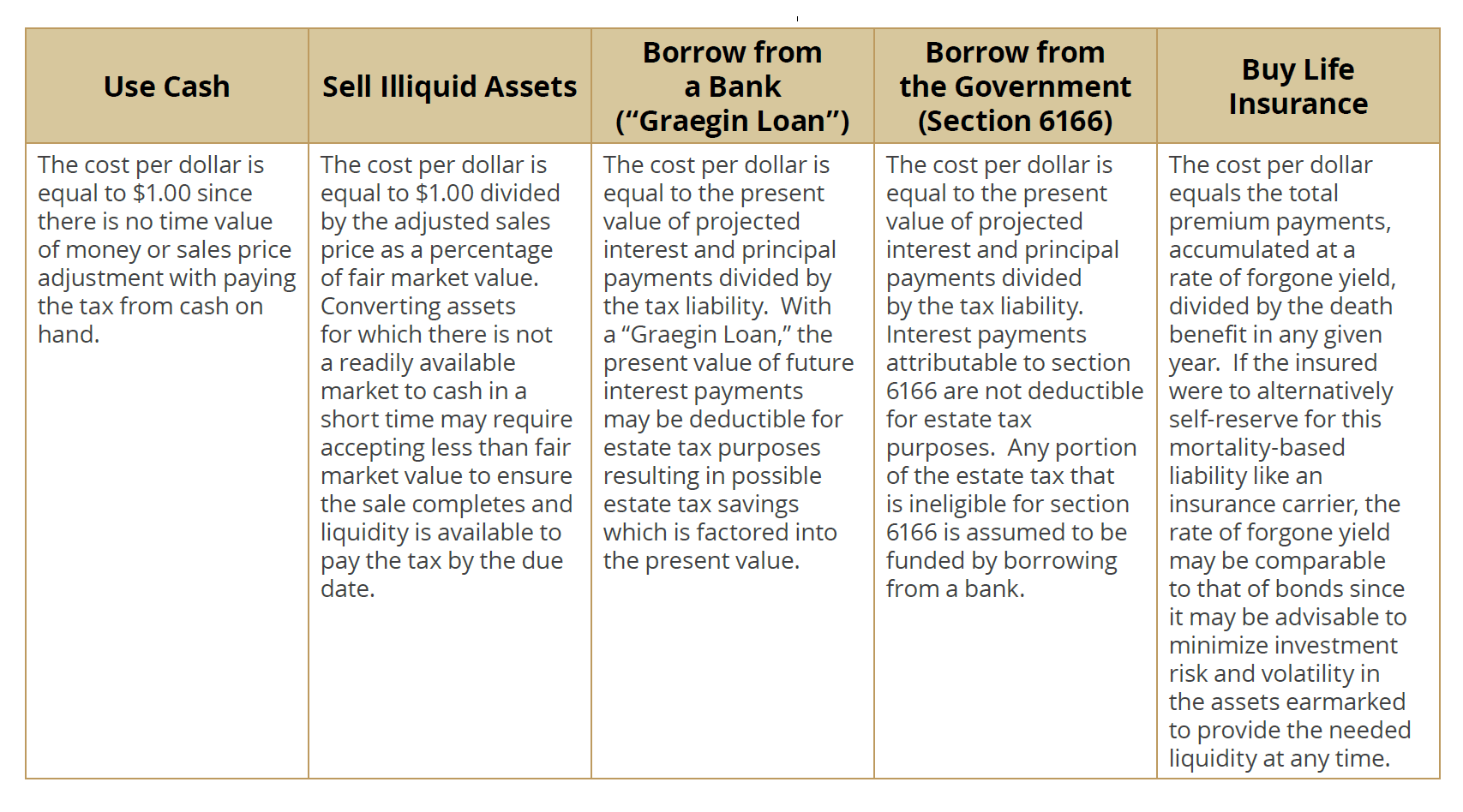 Table Showing Hypothetical Cost Per Dollar is Calculated