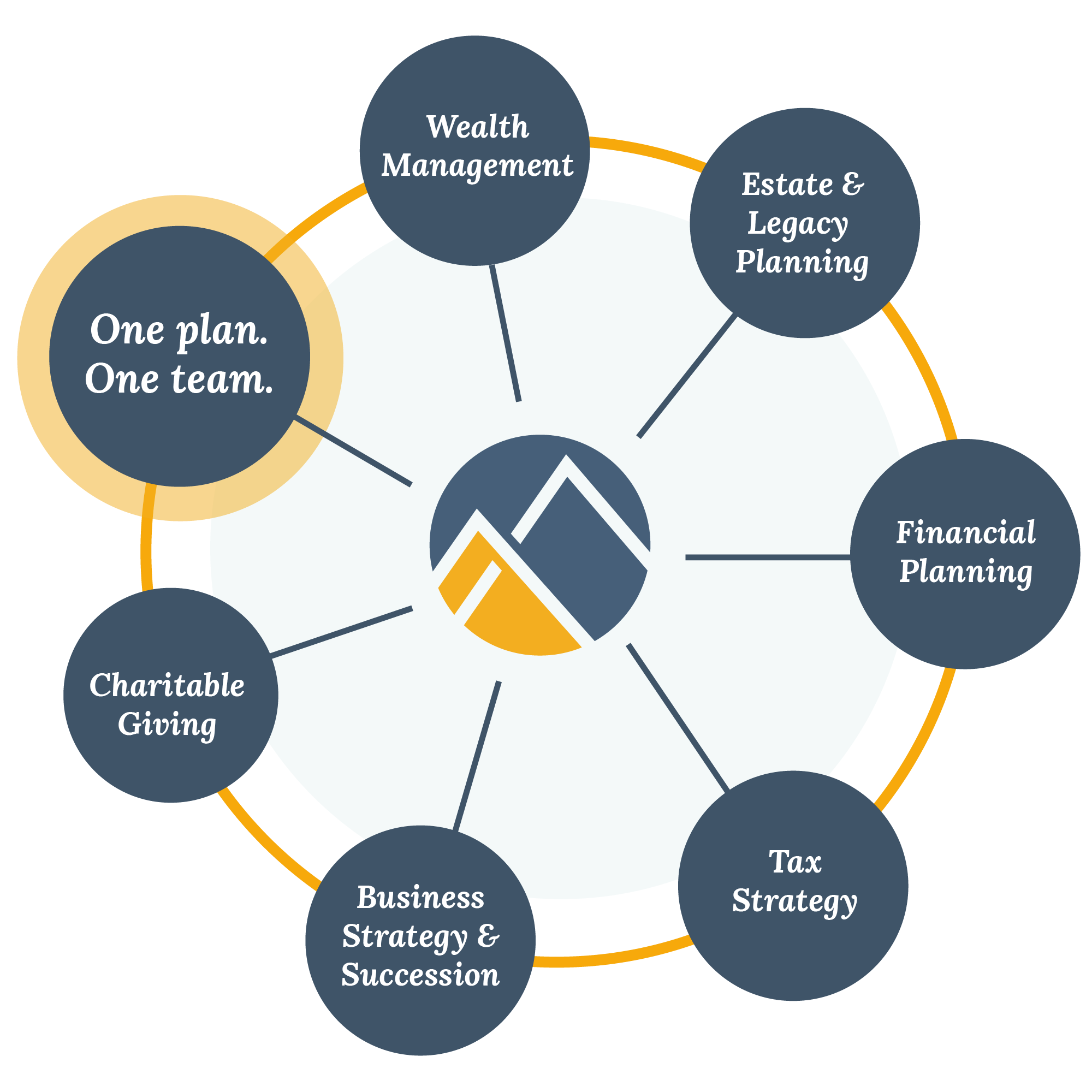 Alterra Advisors - One plan, one team.